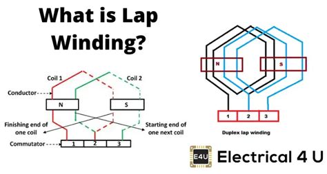 Lap Winding: Simplex and Duplex Lap Windings .